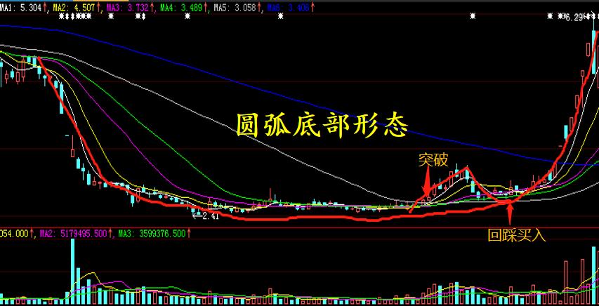 学习真正的股票市场知识,教你了解股票知识点大全