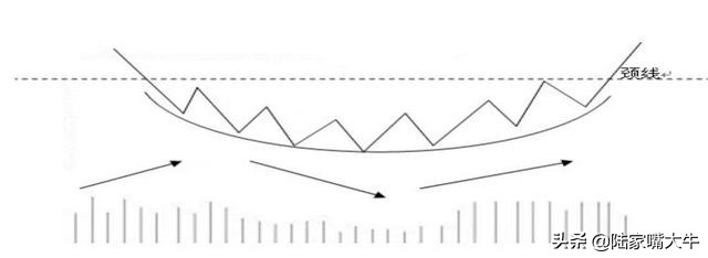 短线k线形态精髓图解,老股民十年短线战法