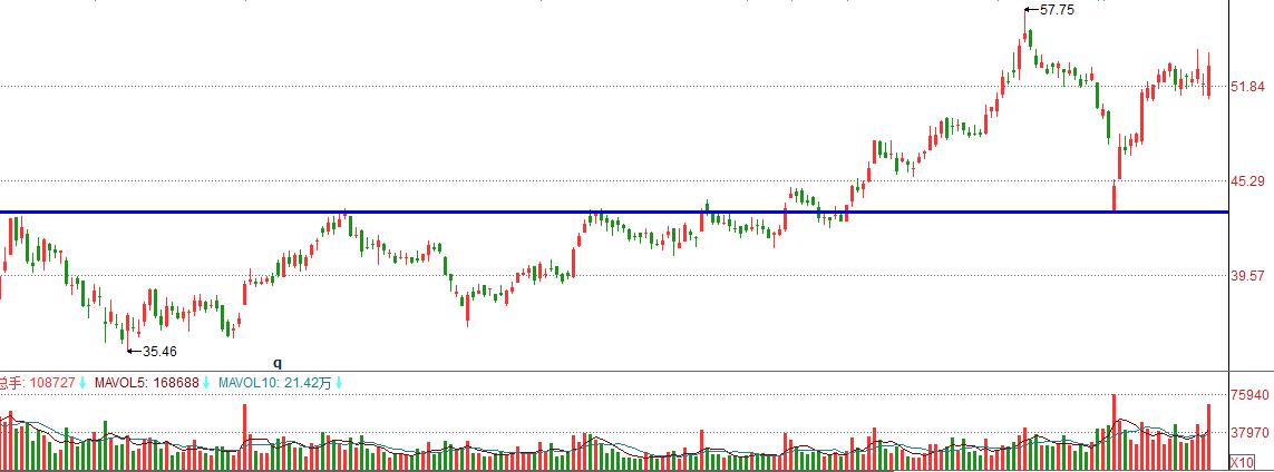 海螺水泥股票历史上最低价,海螺水泥估值合理股价多少钱