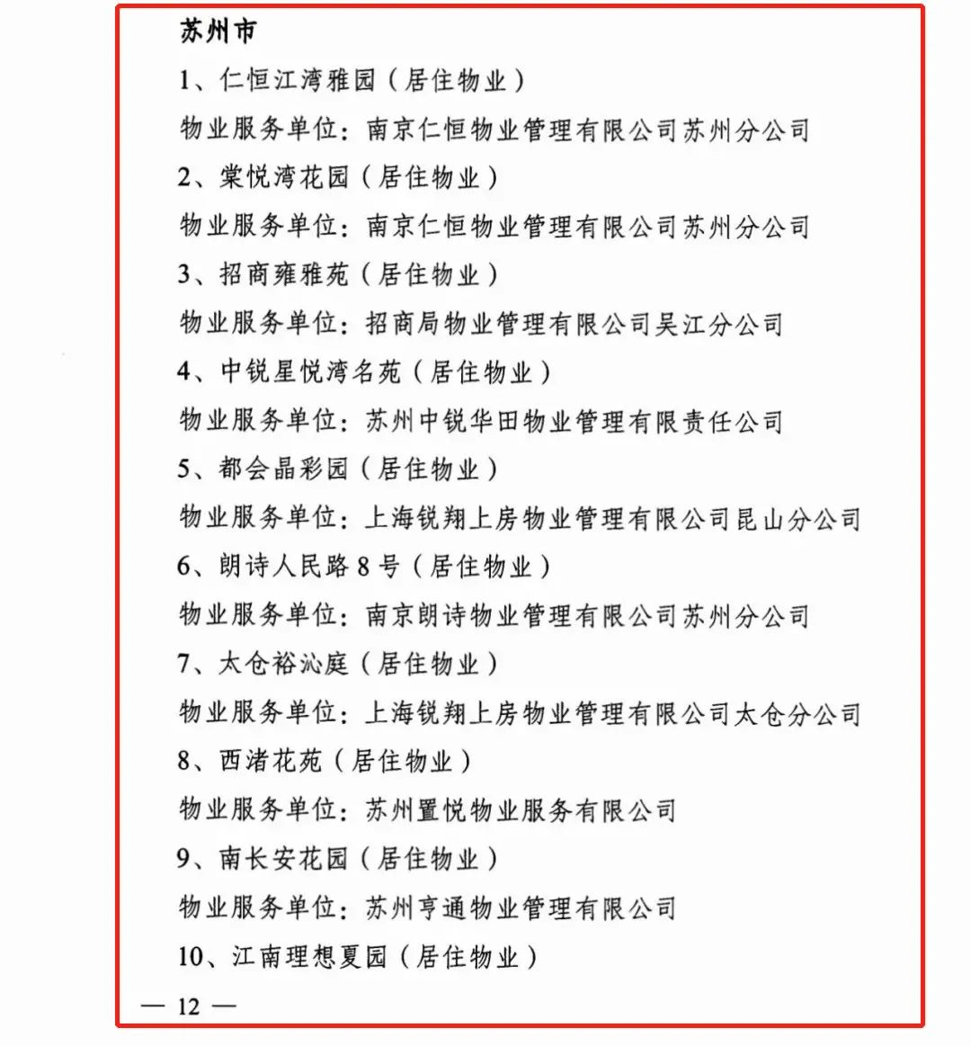 江苏十大物业排名,苏州最好的物业排名