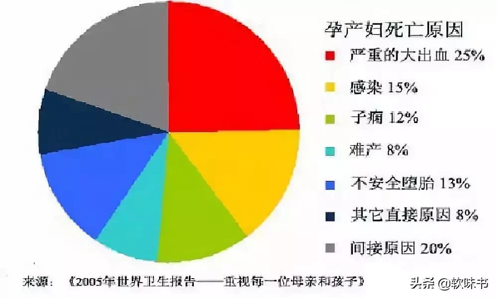 呼吸急促、大出血，女星产房视频曝光：命悬一线是常有的