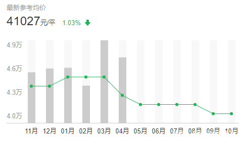 上海哪个区房价最贵最繁华,上海霞飞路最贵的房价