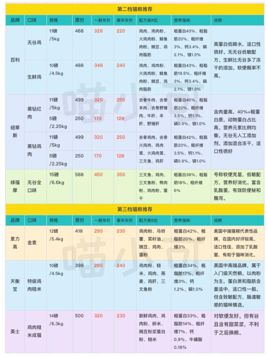 养猫攻略平价替代,养猫攻略16件养猫好物推荐
