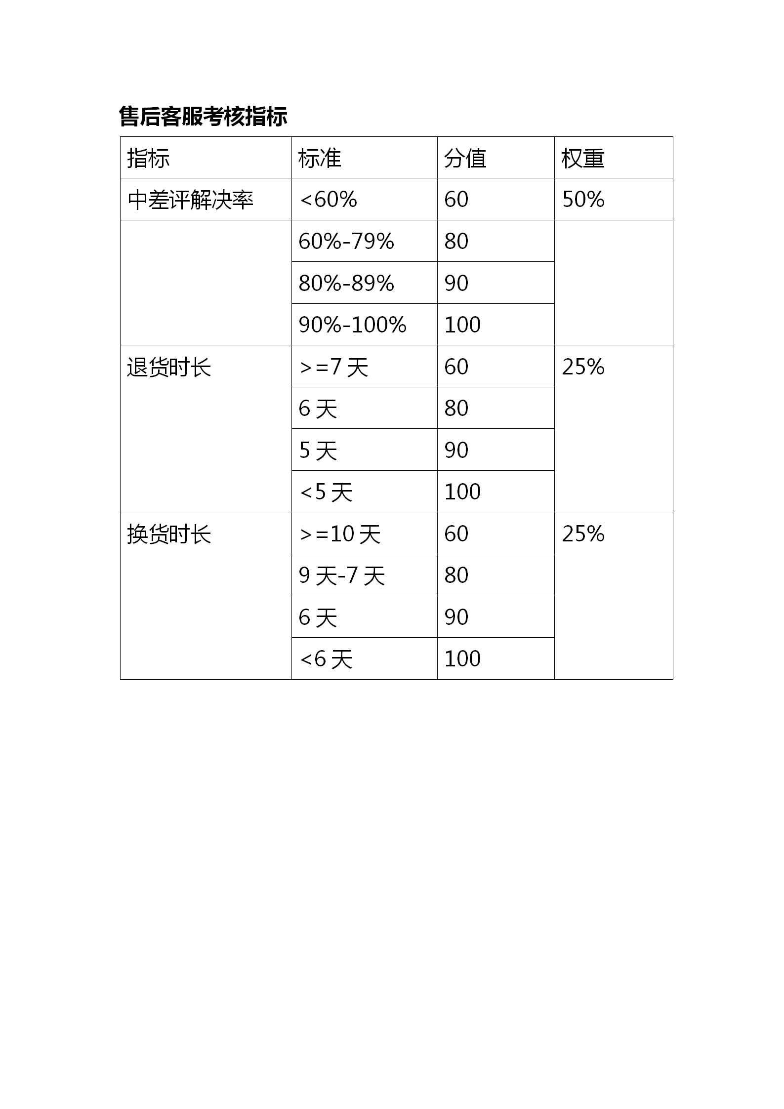 电商运营管理制度与方案,电商客服管理制度方案