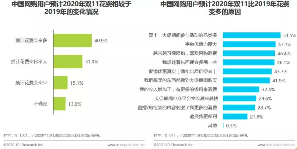 魔幻现实2020时尚话题大盘点,2020年魔幻开年