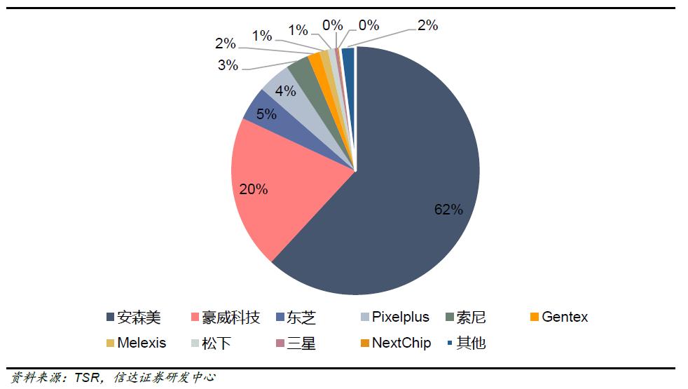 千亿芯片龙头韦尔股份业绩爆雷,韦尔股份明天的走势分析