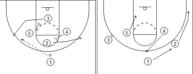 战术分析｜中国男篮使用的“锤子战术”，你到底了解多少呢？