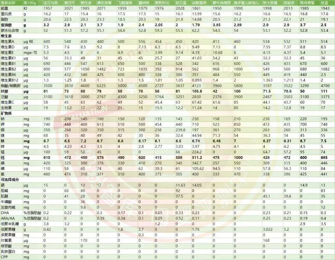 15款奶粉测评,有机奶粉口碑最好的前十名