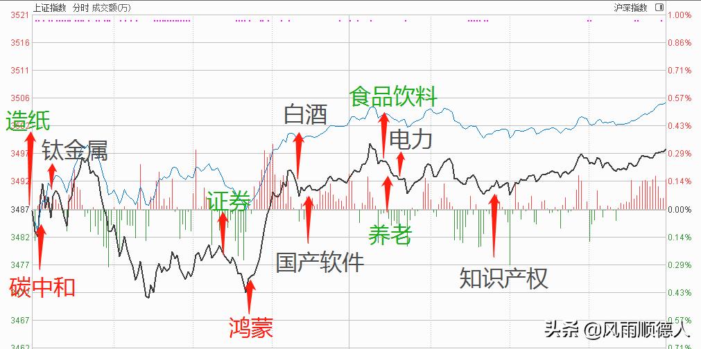 上证指数八连阳能否挑战九连红,上证指数能突破4000点吗