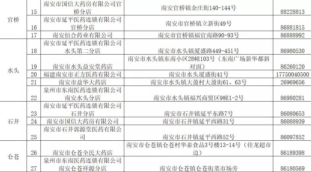 预约规则变了!南安再投22.5万个口罩,25日-29日可预约