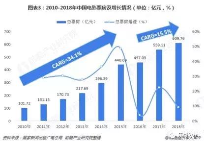 85折电影票项目,85折买多少才划算