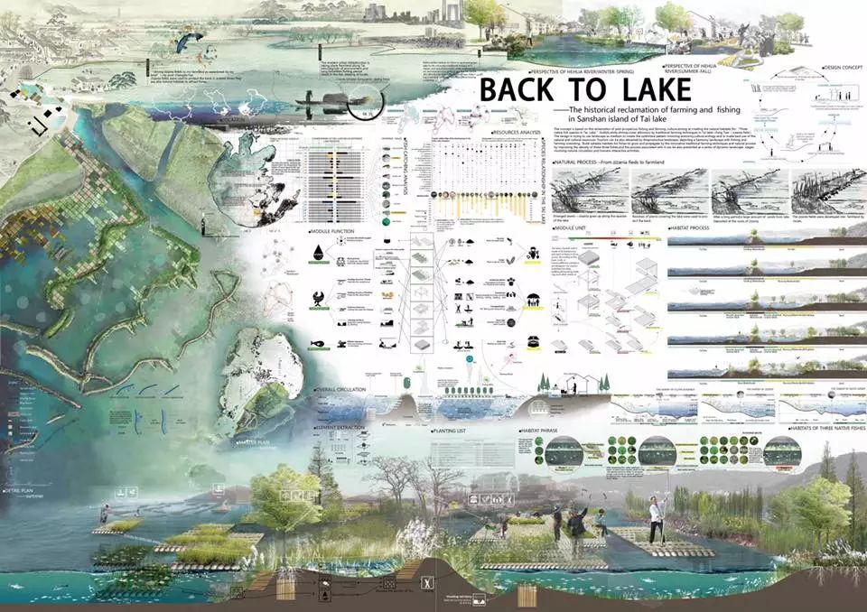 我虽然画图和设计做的不怎么样，但是排A1展板还是很OK的