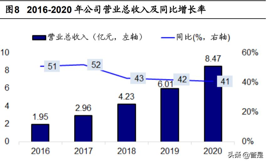 航天宏图研究报告：高速增长的卫星应用软件龙头