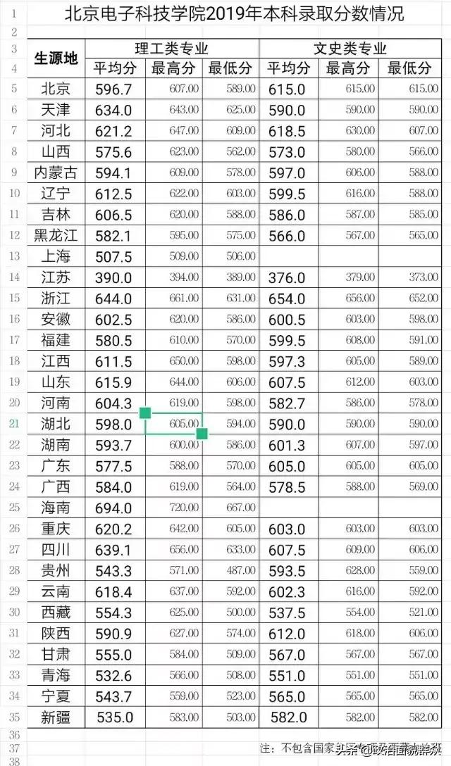 北京电子科技学院的专业排名,北京电子科技职业学院重点专业