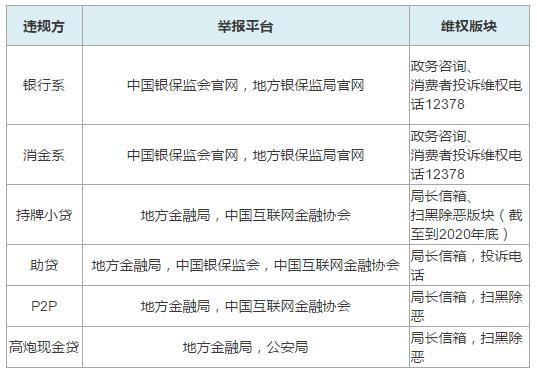 借呗是否是高利贷,你们经常用的借呗