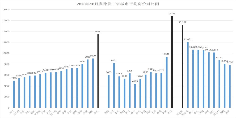 湖北哪些城市推荐买房呢,湖北哪个城市买房比较好