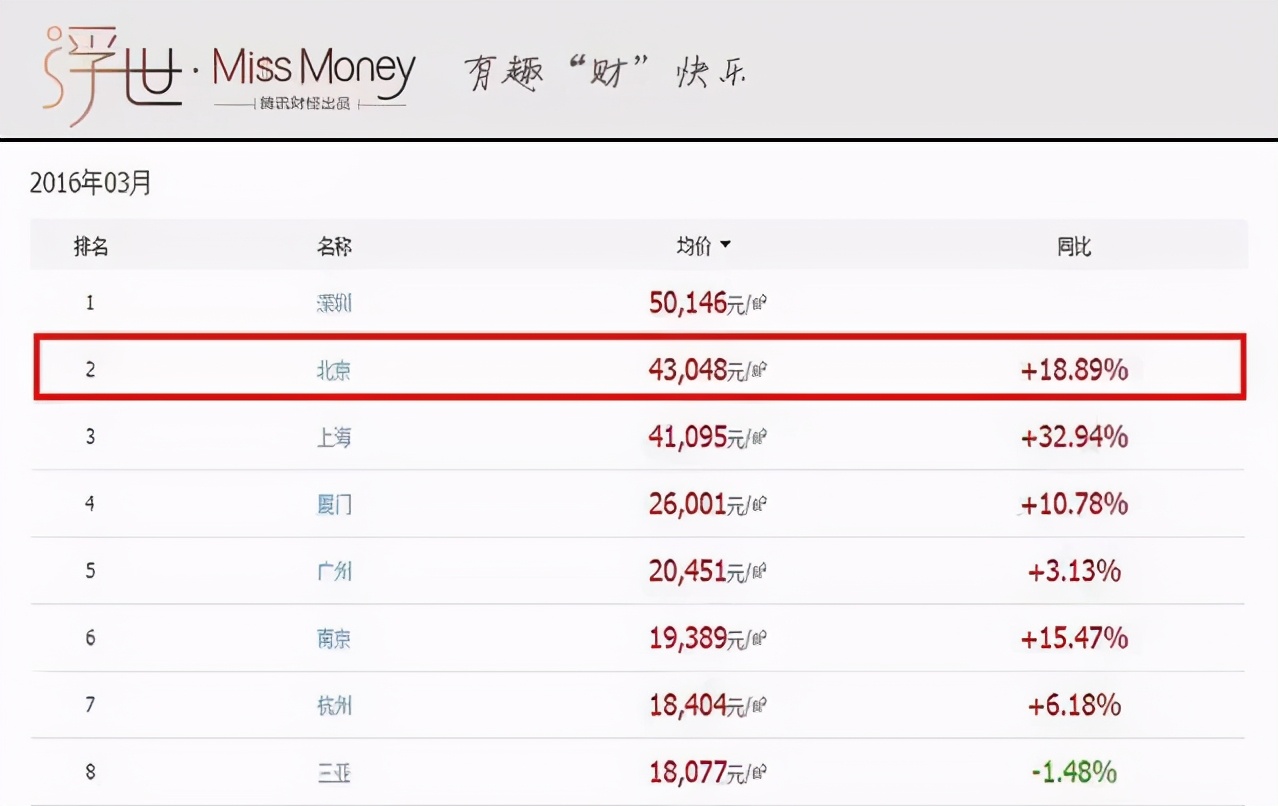 买房和租房子到底哪个更划算?你知道吗?