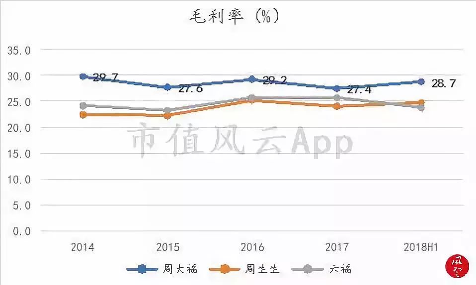 周大福黄金增长趋势,周大福黄金走势分析