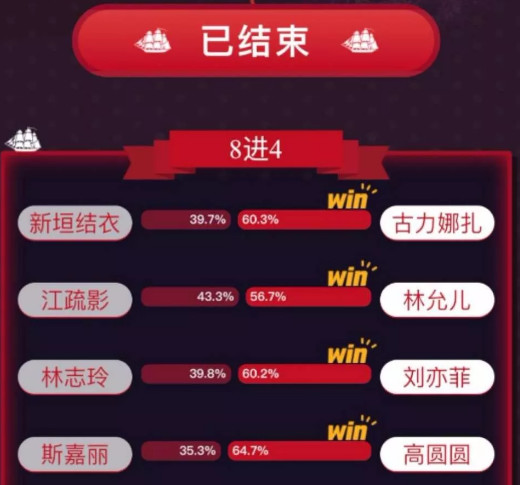 高圆圆虎扑女神大赛,高圆圆成虎扑女神冠军怎么回事