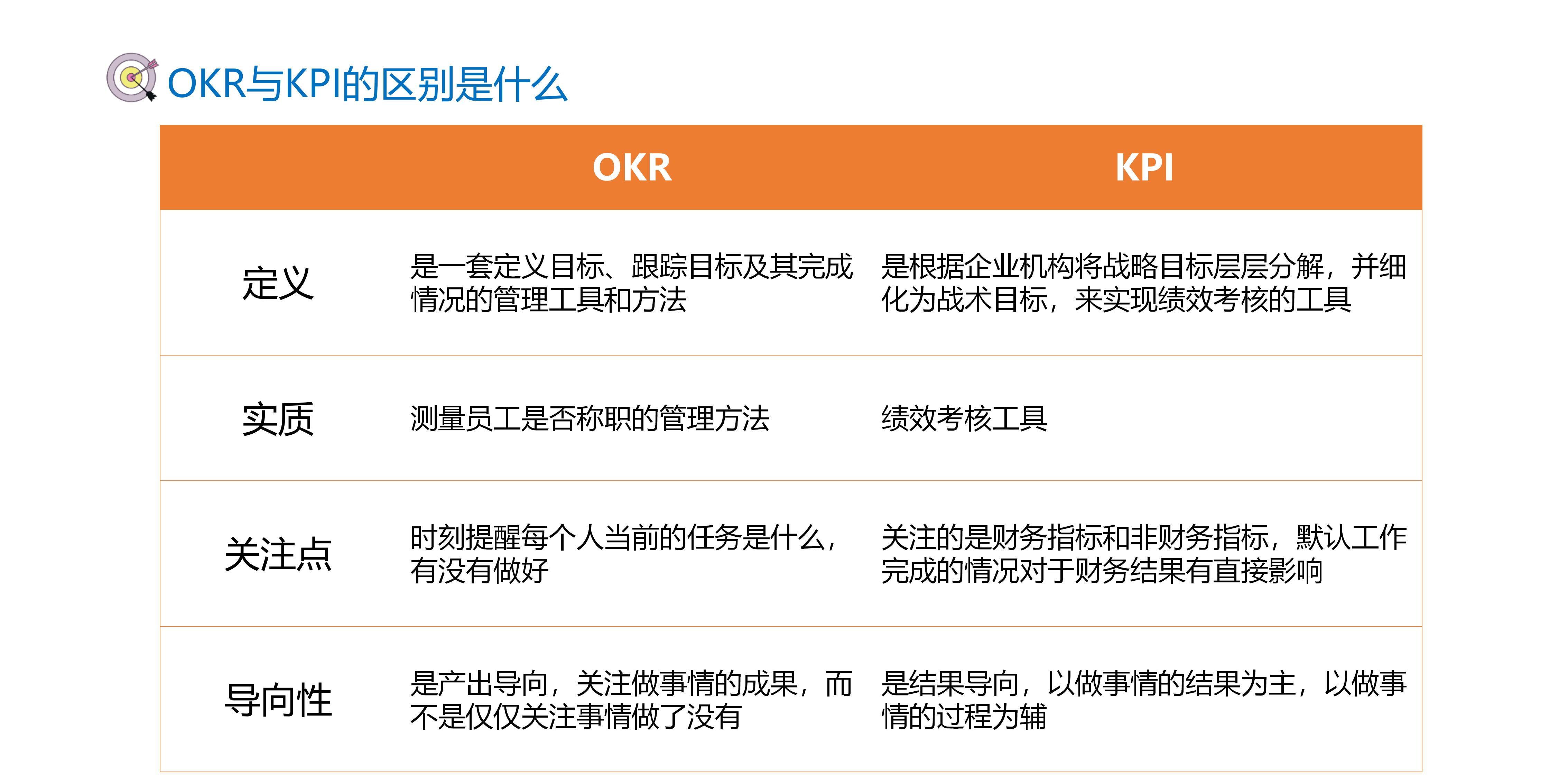 企业管理okr模板案例大全,人力资源总监okr个人目标模板