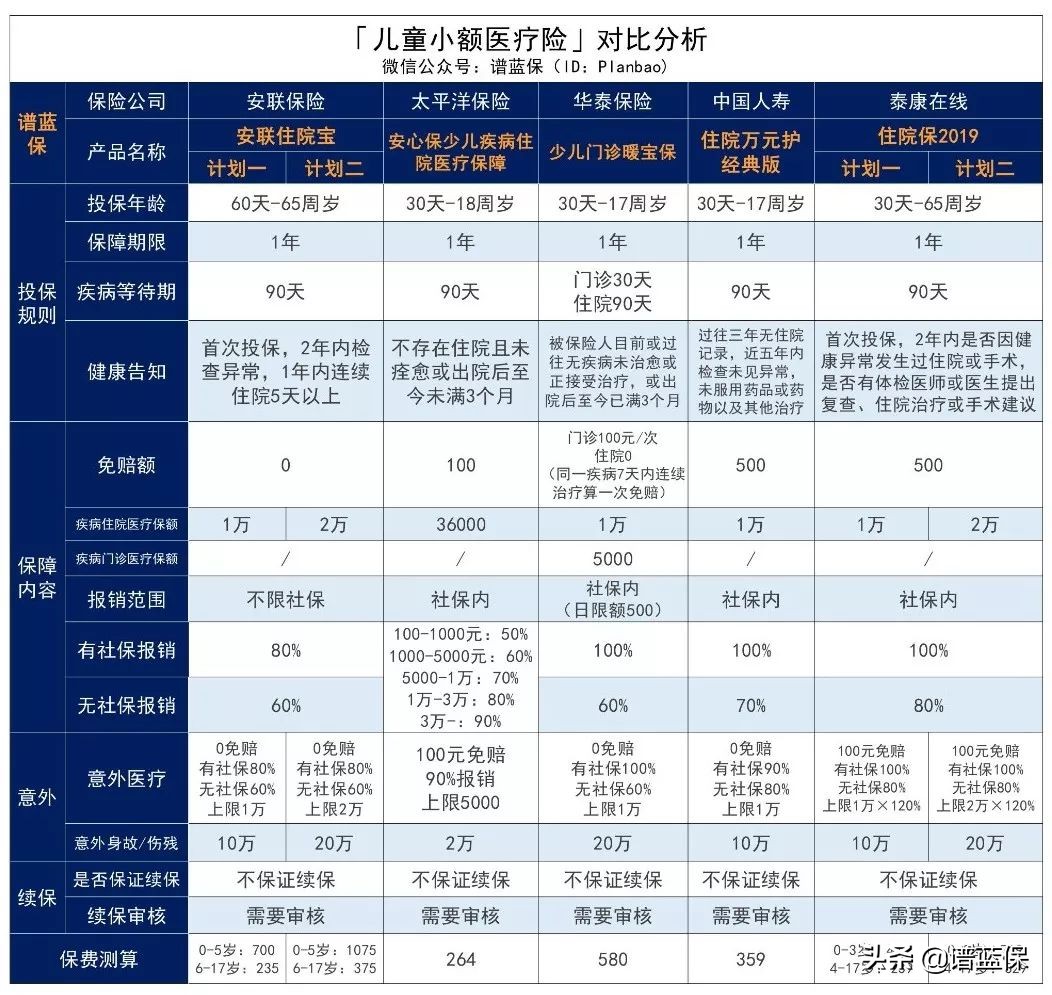 这种“最实用”的保险，你给孩子买了吗？
