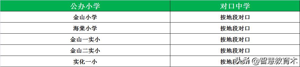 上海小学梯队排名和对口初中,上海16个区小学中学推荐