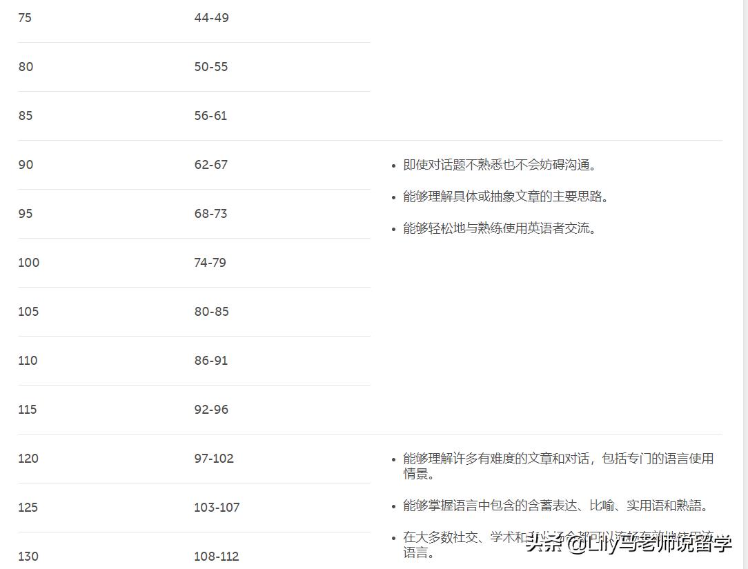 备考多邻国英语测试需要注意什么,干货篇多邻国英语测试题型全解析
