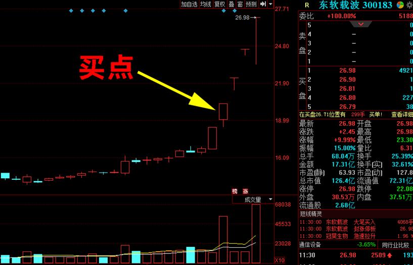 散户实用选股技巧三招,新手散户股票短期5步选股法
