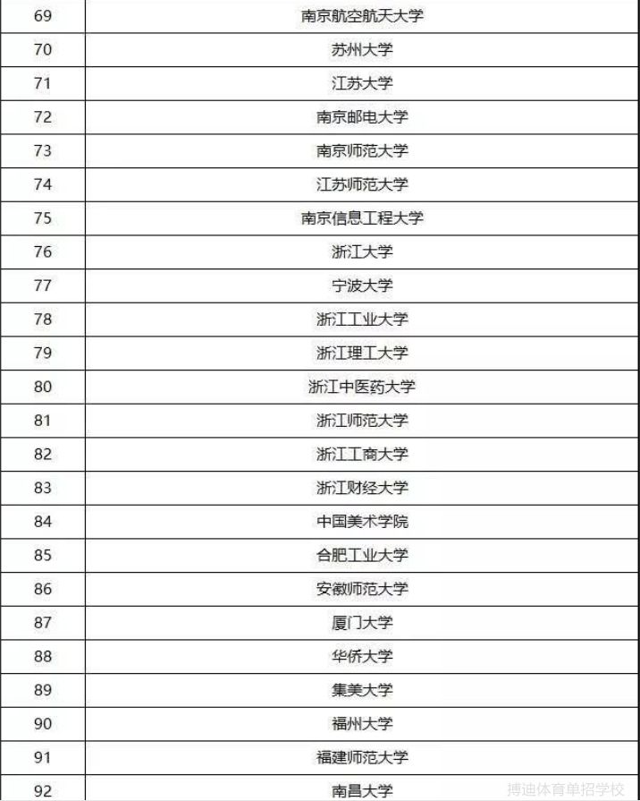 体育单招有哪些学校招足球5人制,体育大学单招足球排名