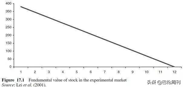 投资应该是枯燥的