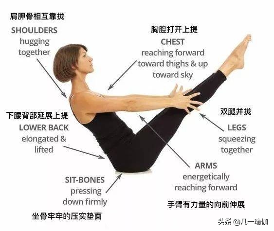 瑜伽练习的基本原则,瑜伽之光讲的什么