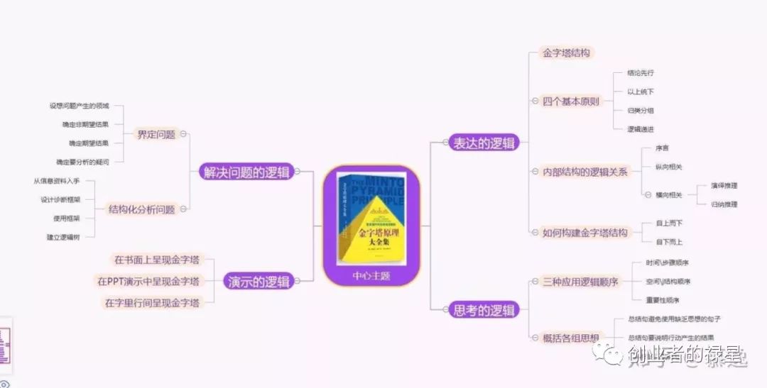 如何把话说得清晰,有效的沟通不限于语言动作和眼神