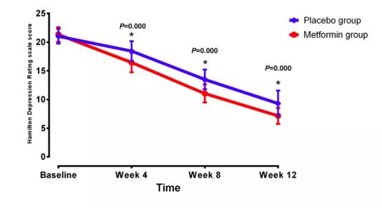 重度抑郁症患者炎症,生活压力和自杀风险的血清标志物之间的关联
