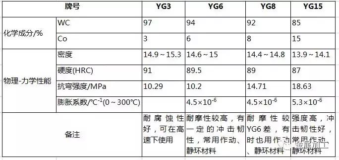国家机械密封渗漏标准,常用的机械密封工作原理