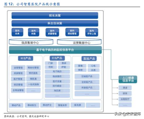 卫宁健康市值能上千亿吗,卫宁健康最新行业分析