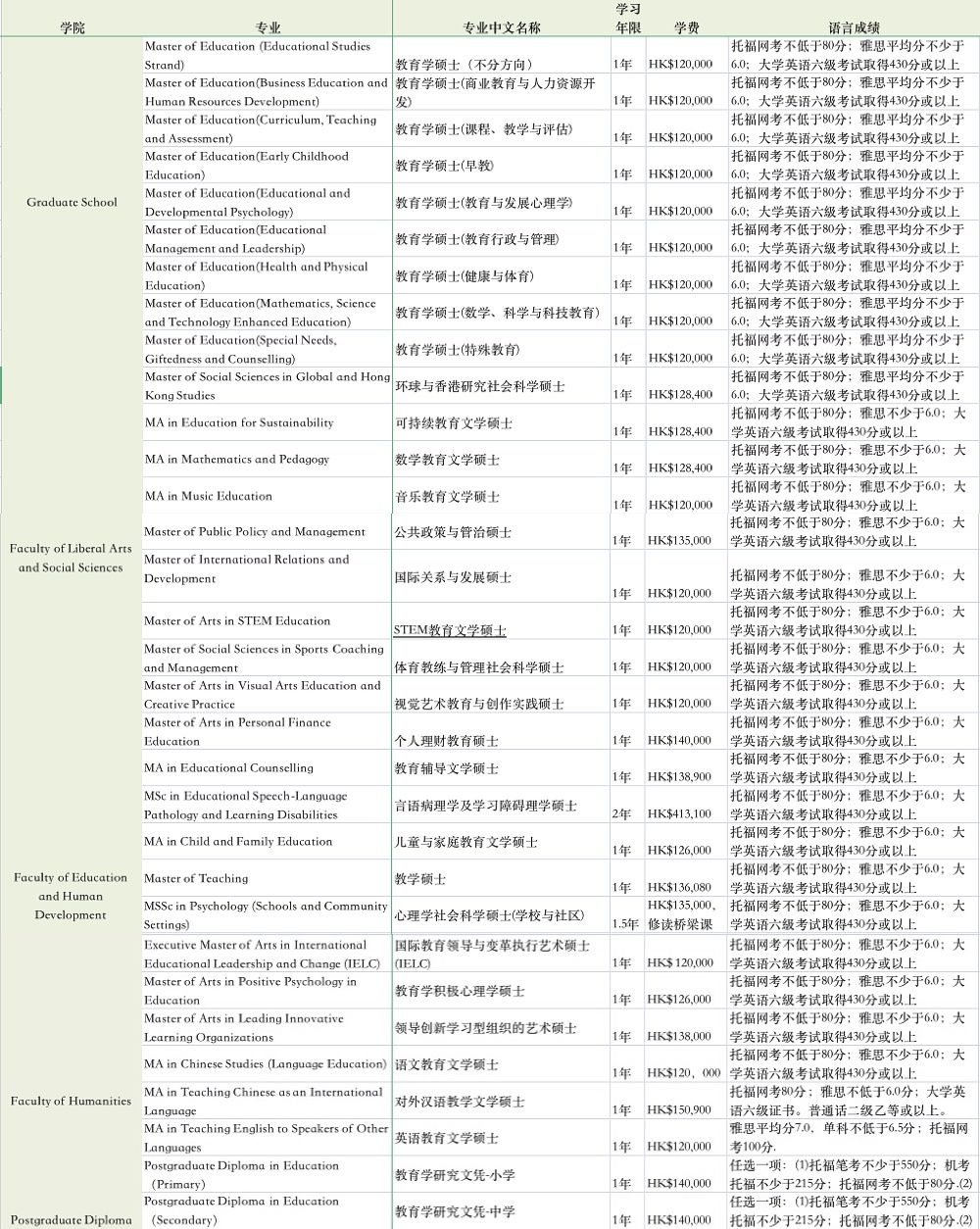 香港教育大学怎么样，是一所怎样的大学？