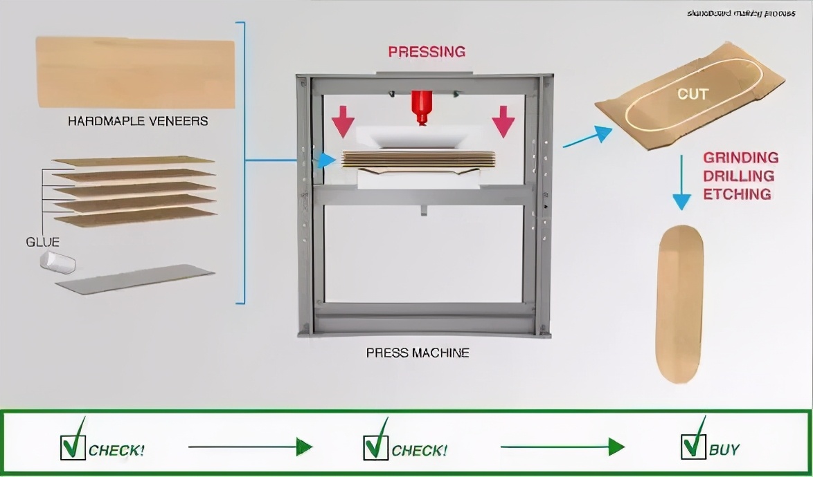 怎么买一块好的滑板,怎么买到正品的滑板