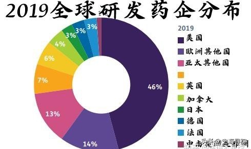 印度制药世界第一,印度制造业排行榜