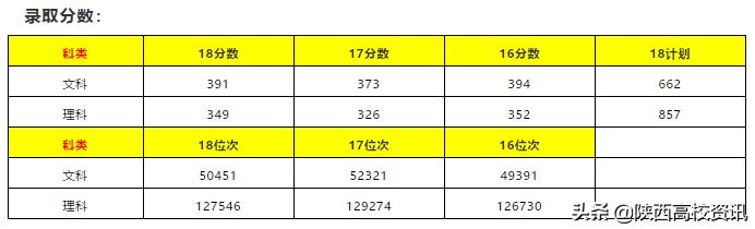 陕西省二本志愿可以填报几个学校,陕西二三本合并怎么填志愿