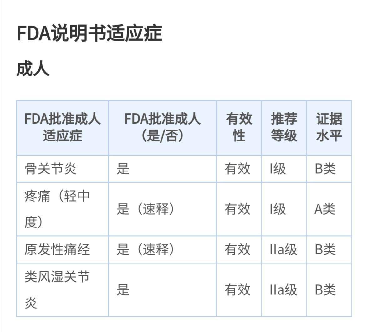 英国缓解痛经药有哪些,eve痛经止痛药有几种