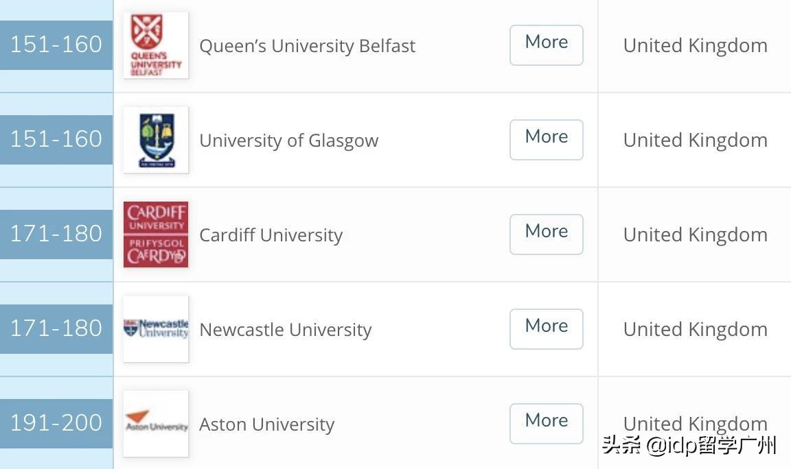 qs英国大学专业排名,英国毕业生专业薪酬排行