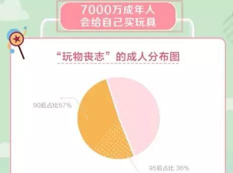 网上卖玩具的骗局是真的吗,300万买玩具真相