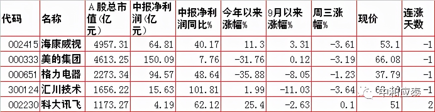周末股市重要投资参考,周末股市重要消息解析