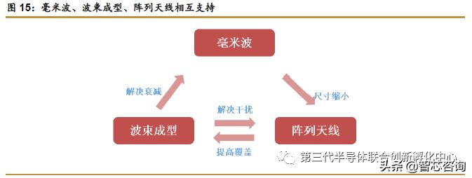 5g芯片有什么利好,5g芯片最新利好
