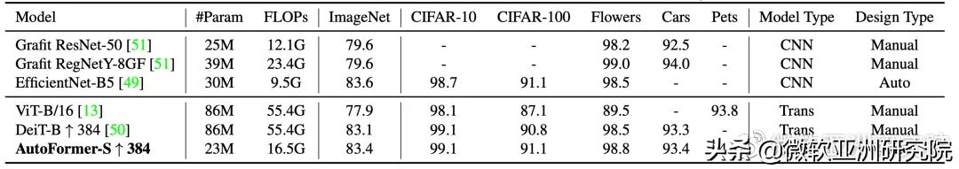 iccv2019论文解读,iccv深度解析