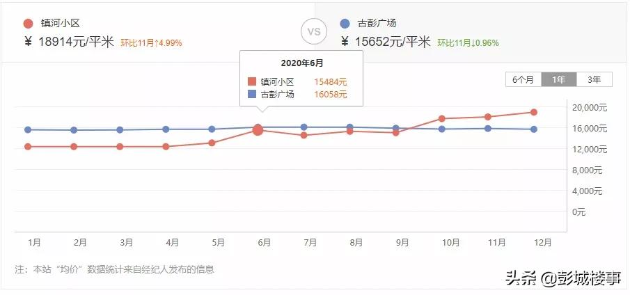 徐州近一年的楼市涨幅,徐州各小区涨幅