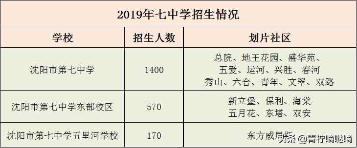 沈阳市第七中学简介,沈阳第七中学好吗