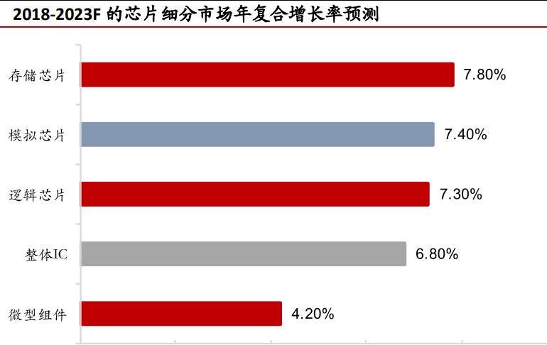 a股模拟炒股软件,a股高科技最全细分龙头股