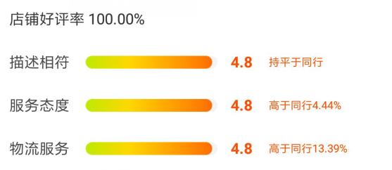 天猫女装店铺要不要买,细扒淘宝天猫女装店