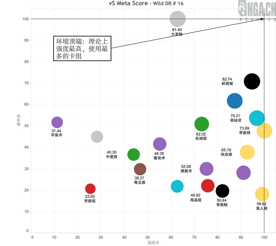炉石传说2019总比赛视频,炉石传说nga狂野月报